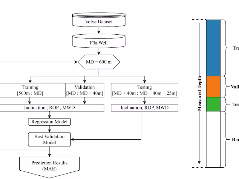 Cover image for Data-Driven Digital Twin Based on Multi-Target Regression