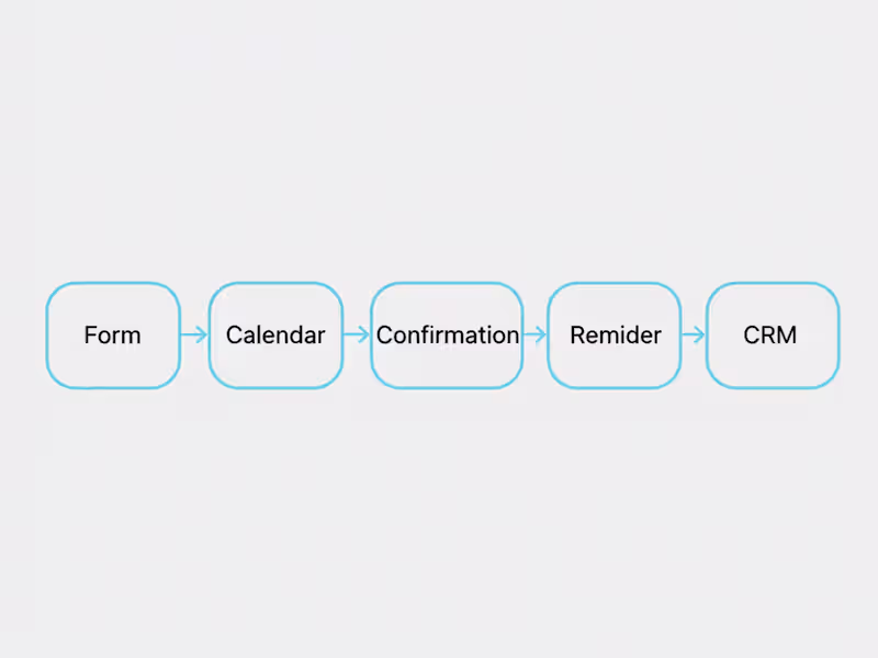 Cover image for Fix Your GHL Funnel & Calendar Flow