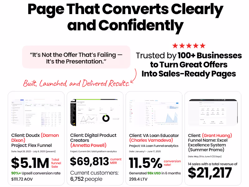Cover image for High-Converting Landing Pages That Turn Visitors Into Customers