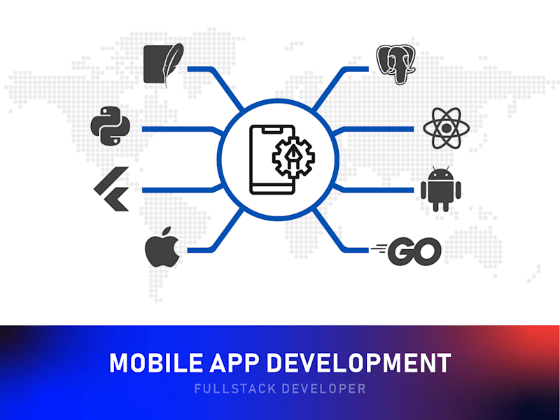 Cover image for Mobile App Development