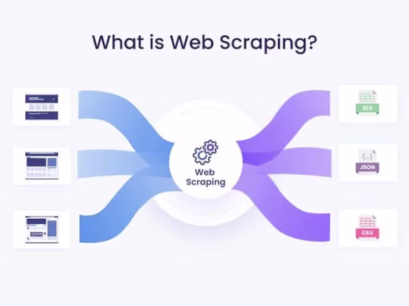 Cover image for Create Automated and Reliable Web Scraping Solutions