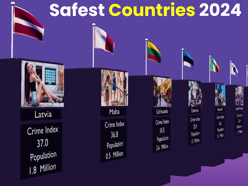 Cover image for Transform Your Vision with Stunning 3D Animations.