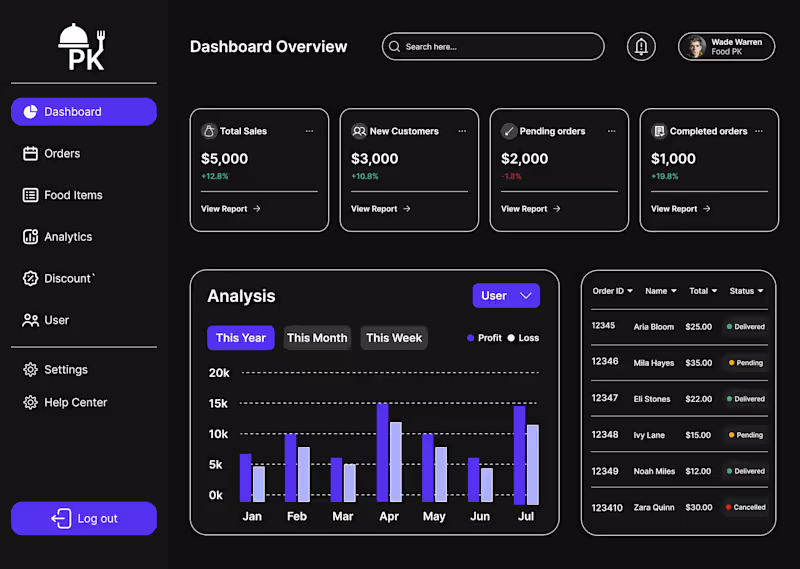 Cover image for Dashboard UI Design