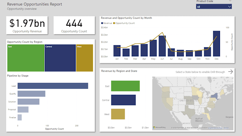 Cover image for Revenue Opportunity Summary