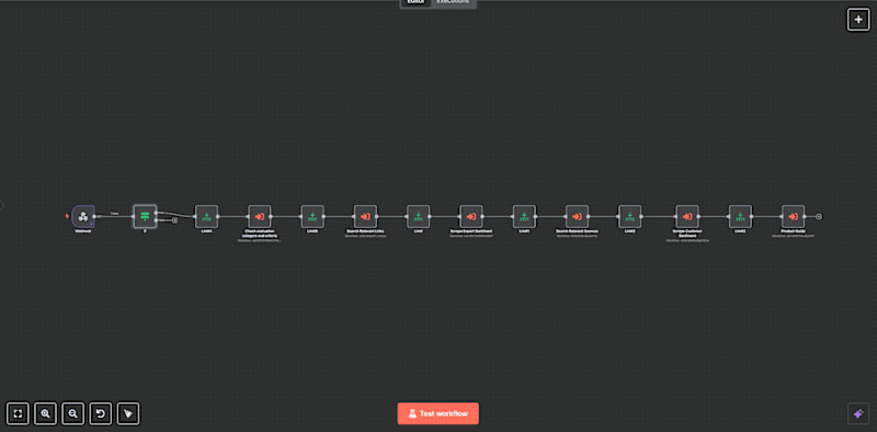 Cover image for Automated Content Pipeline