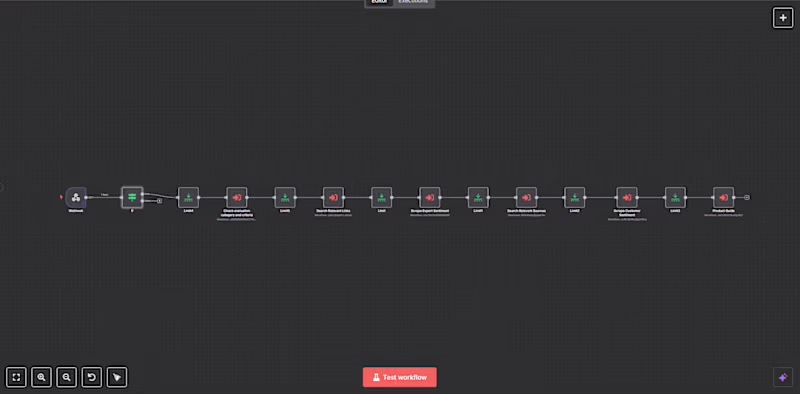 Cover image for Automated Content Pipeline