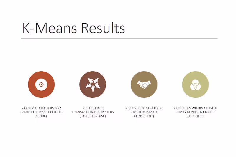 Cover image for Supplier Segmentation using Clustering (K-means and DBSCAN)