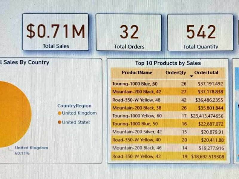 Cover image for Sales Data Analysis