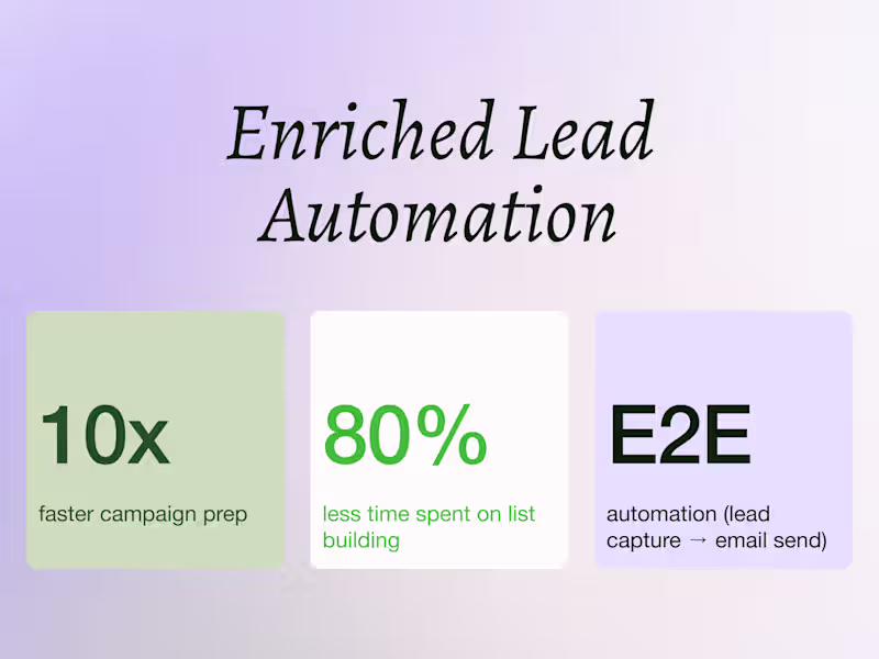 Cover image for Automating Account-Based Campaigns