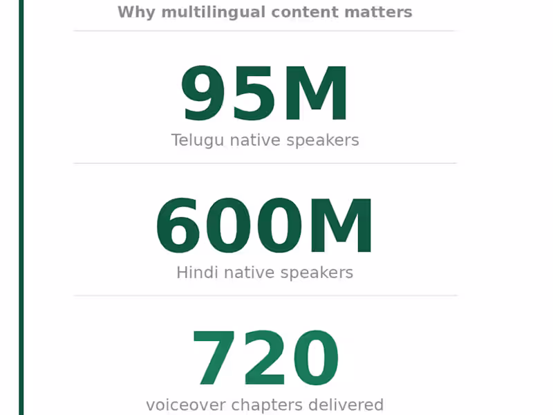 Cover image for A client asked me to