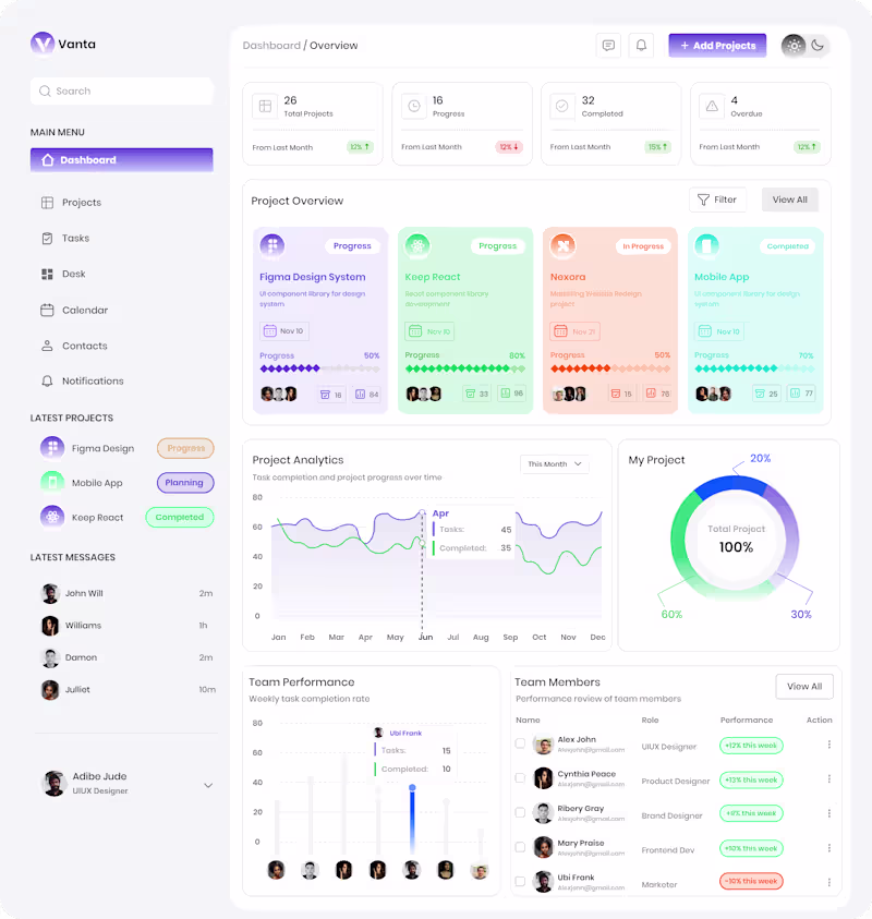 Cover image for I used to find dashboard designs intimidating until my exper...