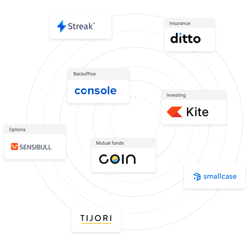 Cover image for Zerodha Clone