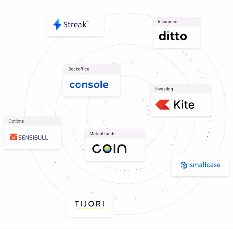 Cover image for Zerodha Clone