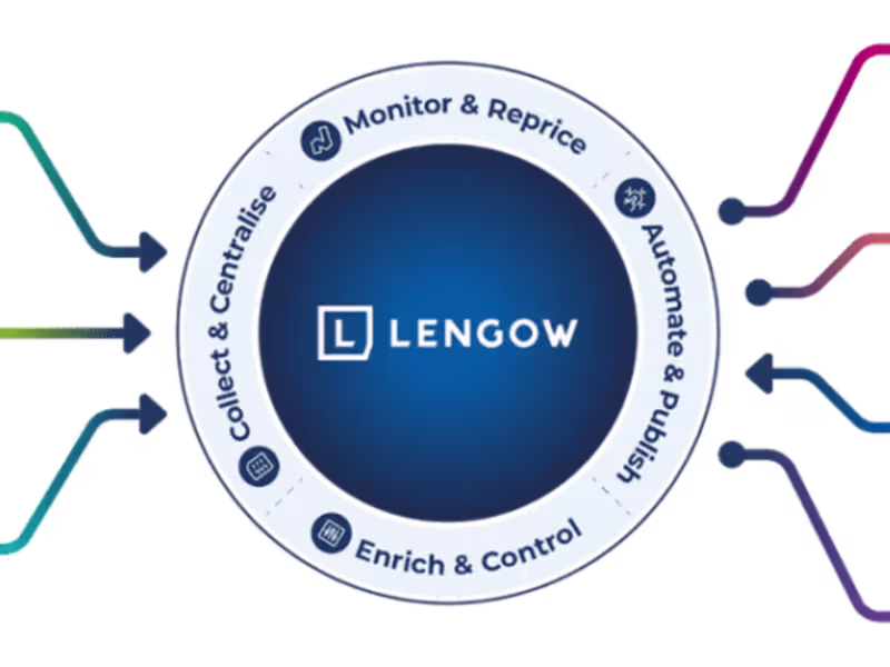 Cover image for Technical Account Management for eCommerce SaaS Clients