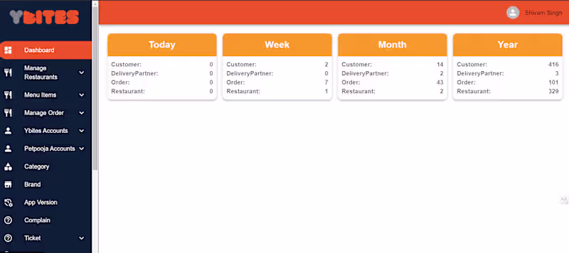 Cover image for CRM For Food Delivery Application