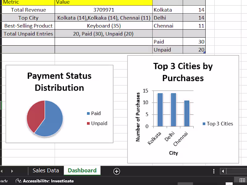 Cover image for I Will Do Data Formatting, Data Entry and Data Cleaning In Excel