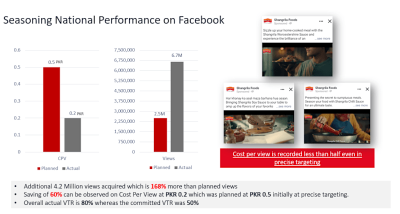 Cover image for Performance Marvel – Redefining Success in Seasonings (FMCG)