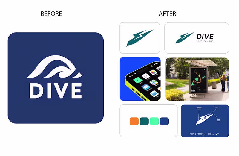 Cover image for DIVE Rebrand Project