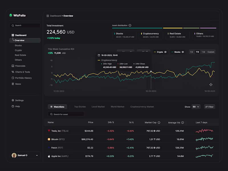 Cover image for Professional UI/UX design for Web App | Dashboards