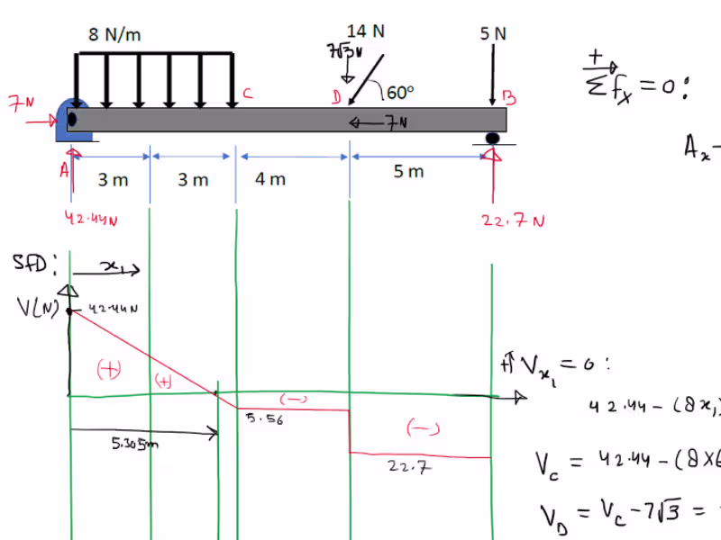 Cover image for Mechanics of Materials / Strength of Materials Question Solution