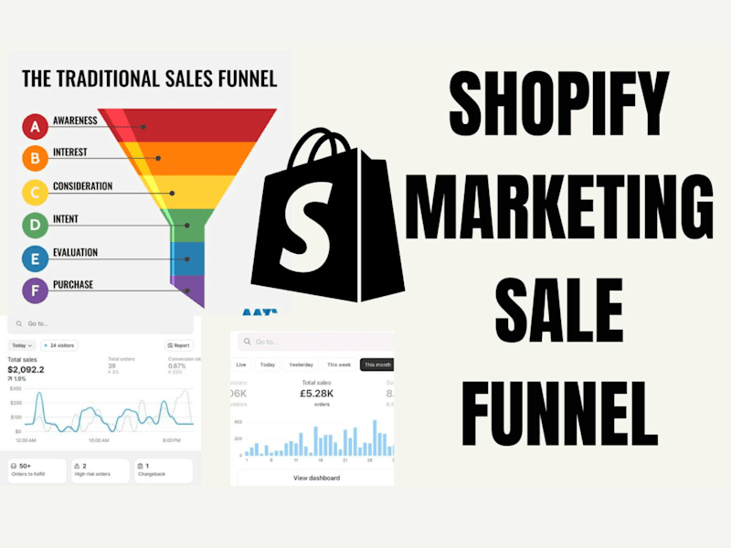 Cover image for increase shopify sales with facebook ads marketing salesfunnel 