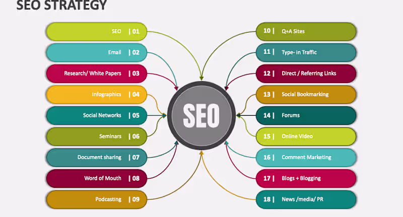 Cover image for Your SEO content should be a growth engine, not a cost cente...