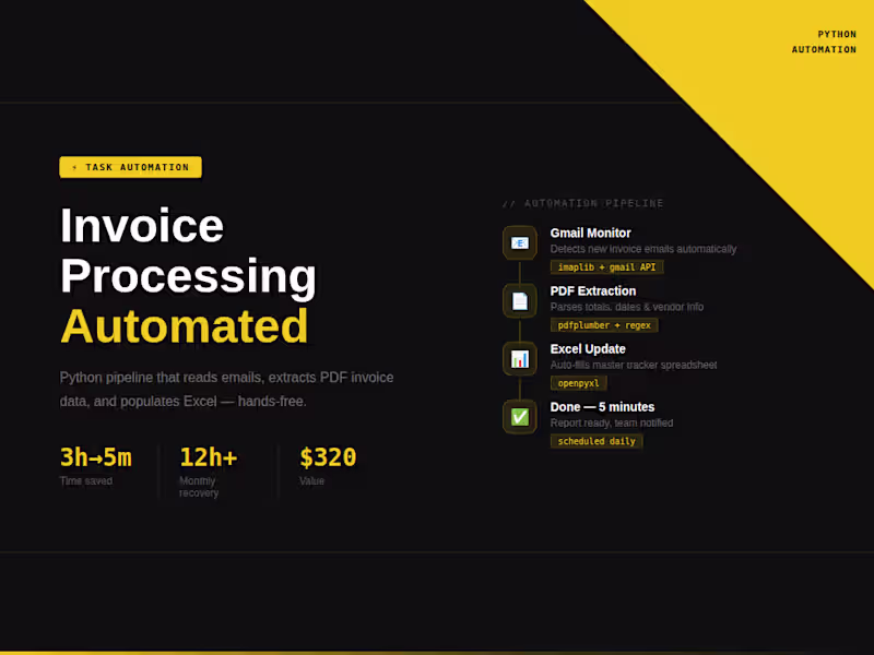Cover image for Automating Emails 