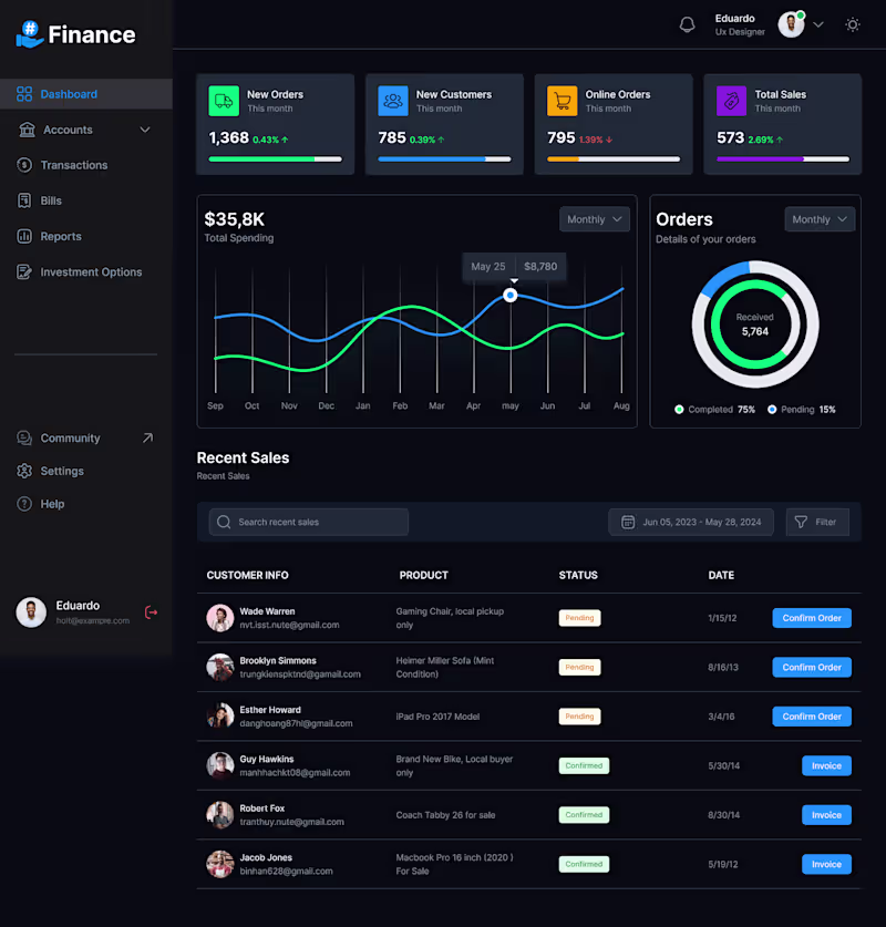 Cover image for Dashboard