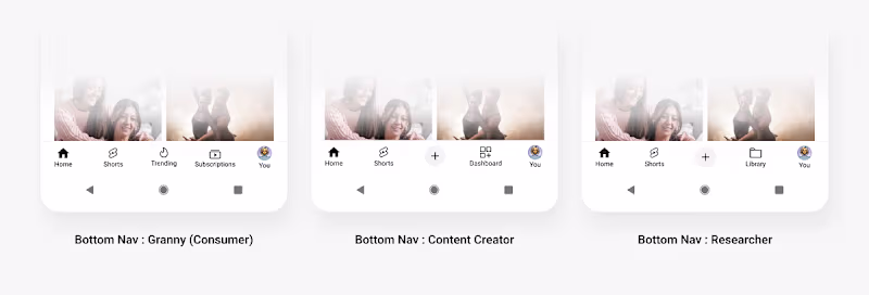 Cover image for Dynamic Interface Design for Enhanced Personalization