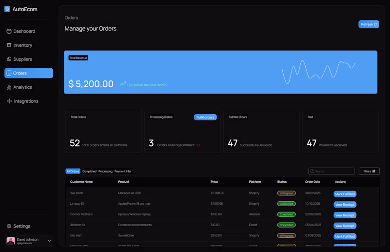 Cover image for AutoEcom, E-commerce Analytics Dashboard, Logistics, API