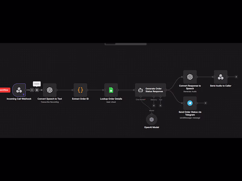 Cover image for Are you or your team