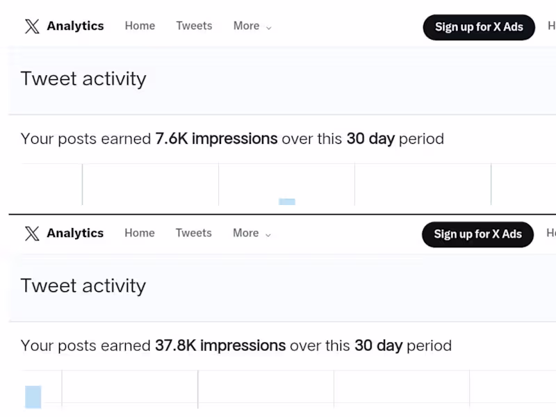 Cover image for Strategic Social Media Growth for Your Brand