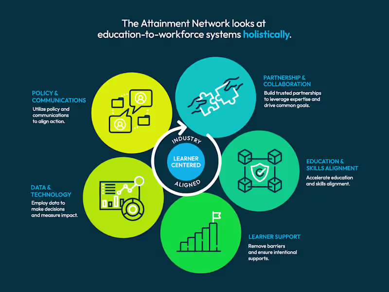 Cover image for The Attainment Network: Infographic Illustrations
