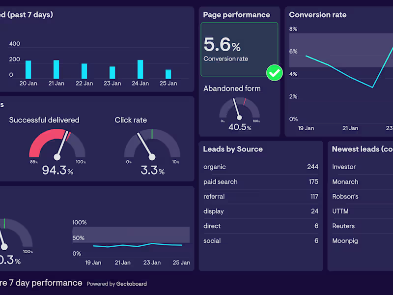 Cover image for Automated Report Generation for Franchises