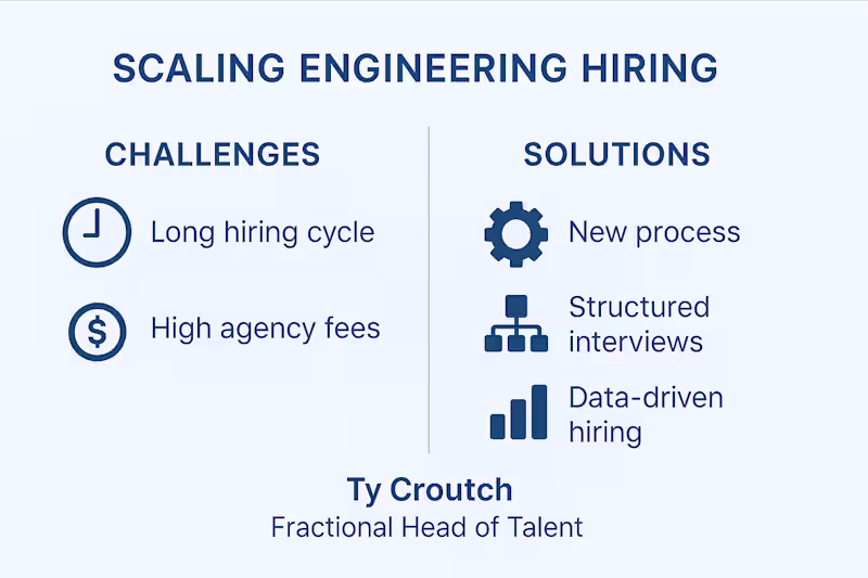 Cover image for Scaled Engineering Hiring for Amazon + SpaceX Vendors Role: ...