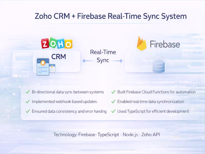 Cover image for Zoho CRM + Firebase Real-Time