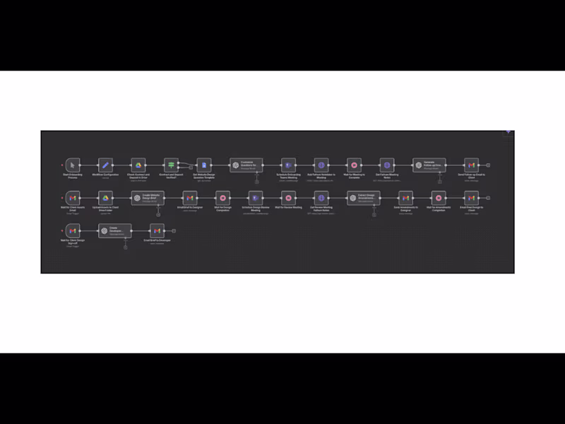 Cover image for Client Onboarding Automation (N8N, OpenAI and Fathom)