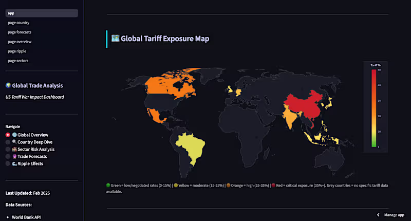 Cover image for Presents the exposure of global