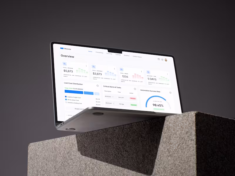Cover image for Supply Chain Management Dashboard Concept