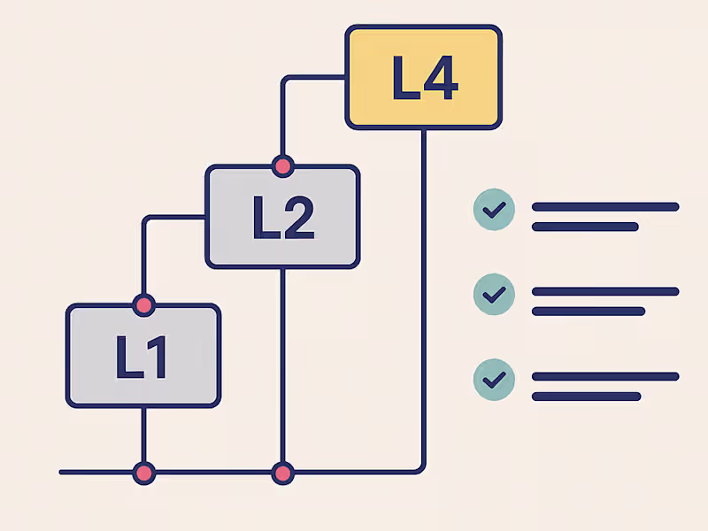 Cover image for Grading Framework