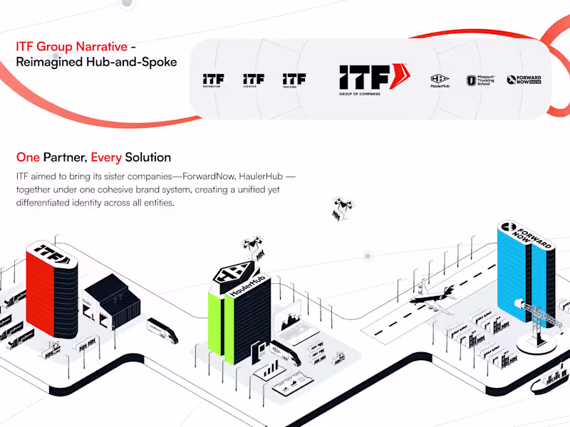 Cover image for ITF Group | Branding | Website Redesign