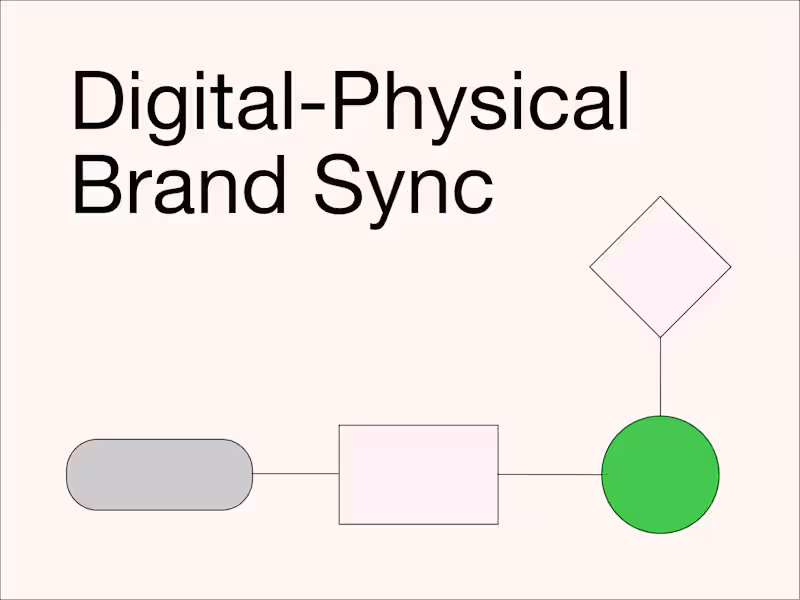 Cover image for Digital-Physical Brand Sync for F&B + Home Brands