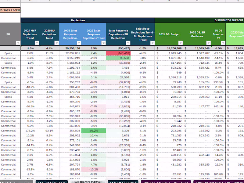 Cover image for Forecasting Model Setup