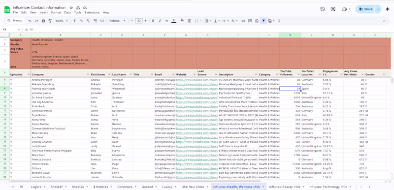 Cover image for Influencers Research/ Tiktok, Youtube, Instagram, Twitch TV