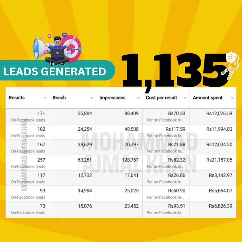 Cover image for Facebook Leads Generation