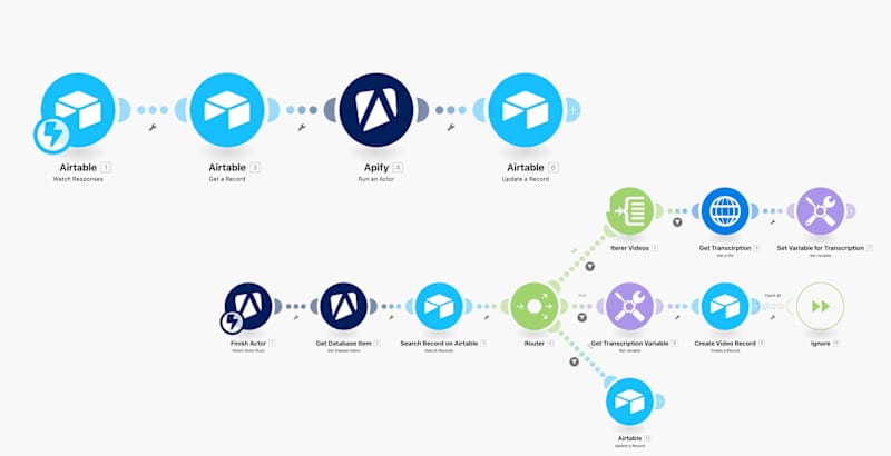 Cover image for TikTok Intelligence System: Automated Competitor Research