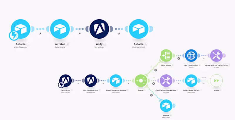 Cover image for TikTok Intelligence System: Automated Competitor Research