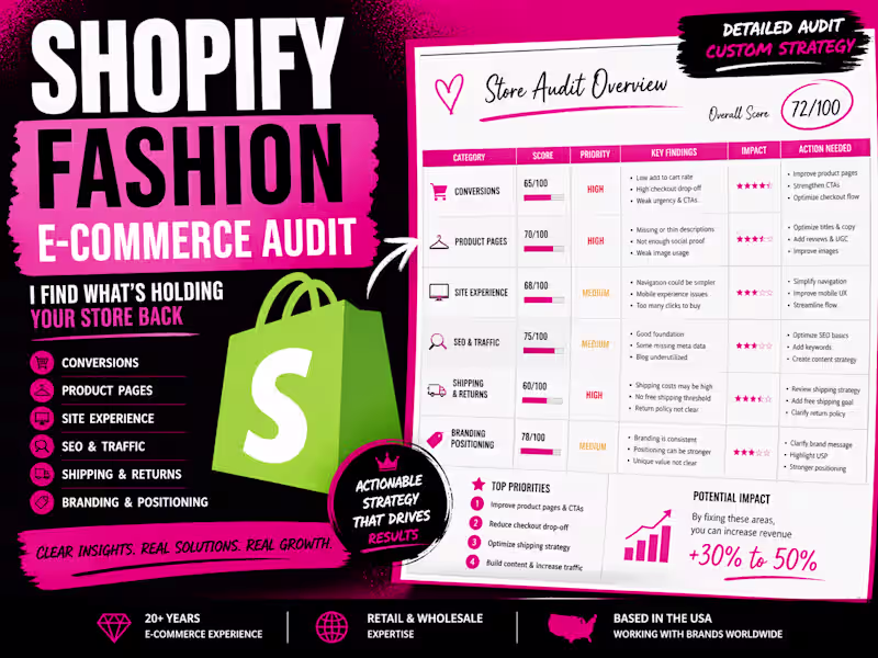 Cover image for Shopify Fashion E-Commerce Audit Example