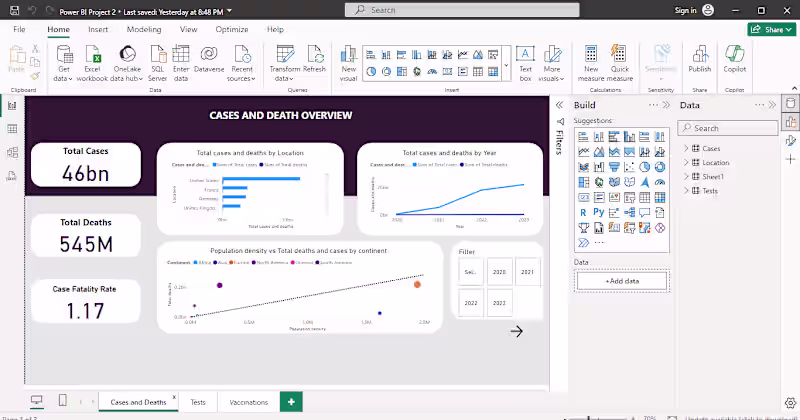 Cover image for Covid-19 Analysis