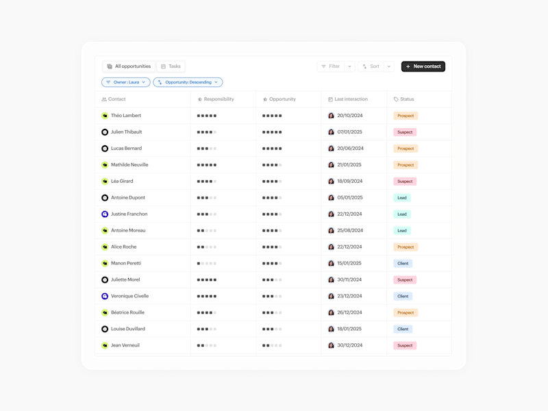Cover image for crm visual asset